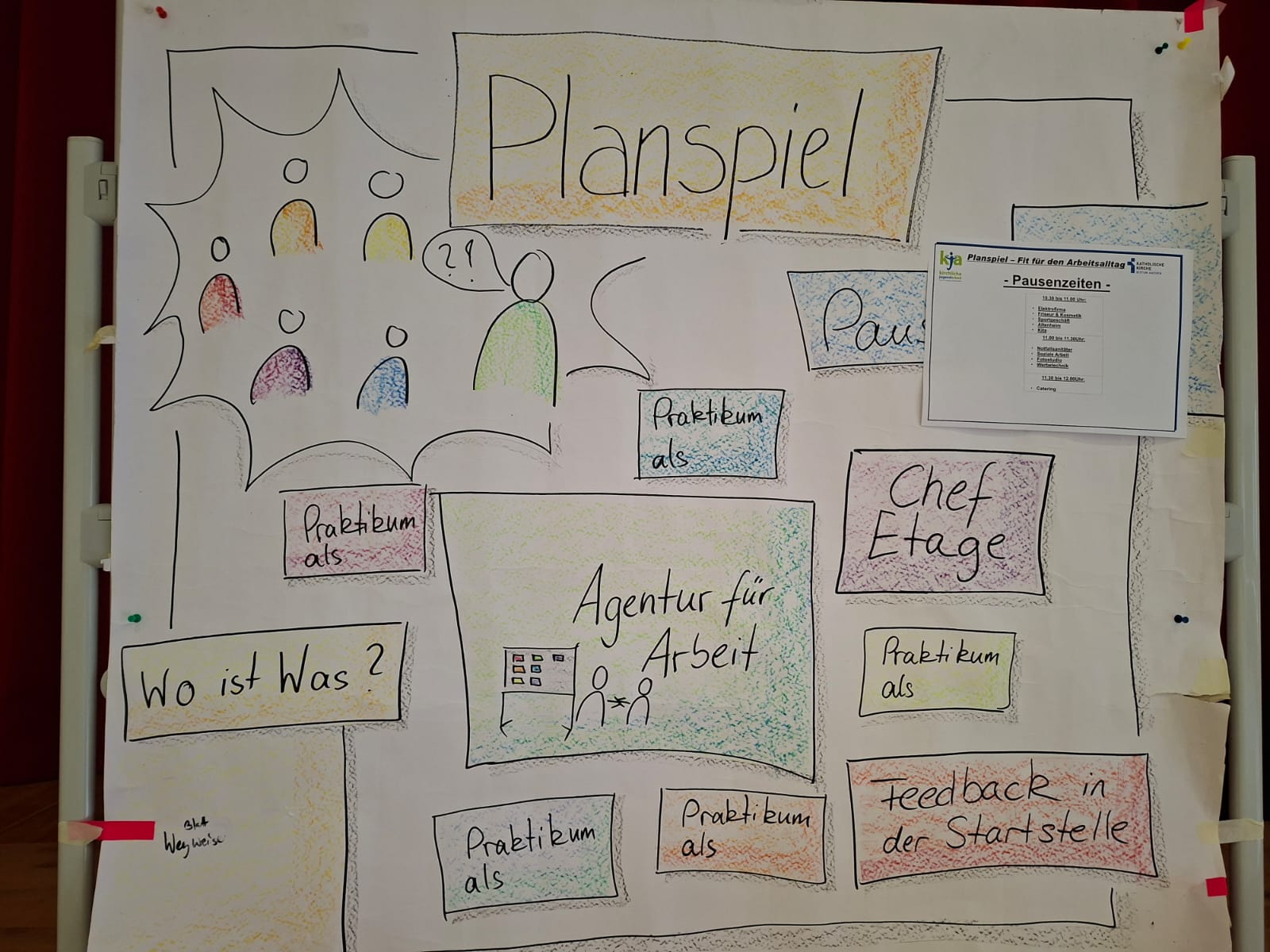 Planspiel (c) TITANIC